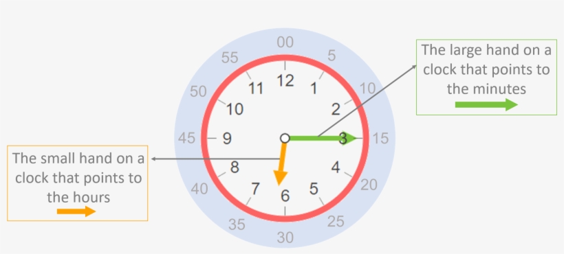 When We Start Playing With The Clock, First Of All, - Clock, transparent png download