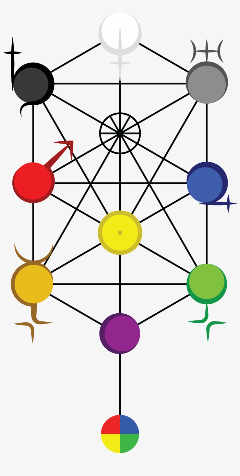 Tree Of Life - Alloy, transparent png download