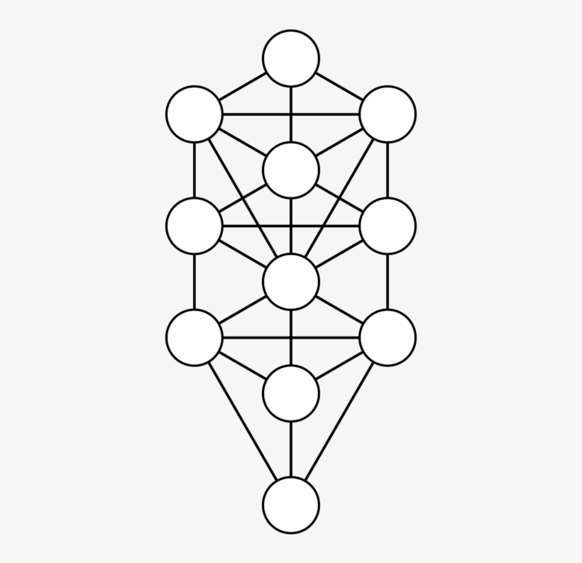 Download The Universal Kabbalah Sefirot Tree Of Life Hermetic - Tree Of ...