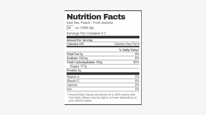 Brewed Black Tea, Sugar, Peach Juice From Concentrate, - Kind Bar Fruit And Nut Nutrition, transparent png download