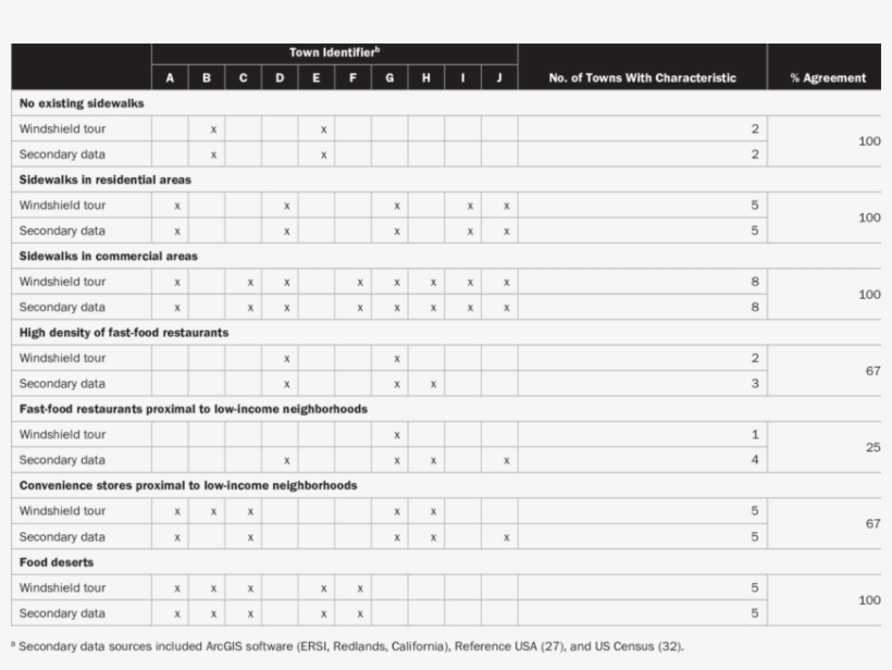 Agreement Between Information On Community Characteristics - Number Of Roma, transparent png download
