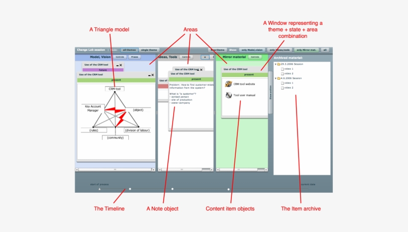 Attachment Name, Change Laboratory Tool Specification - Diagram, transparent png download