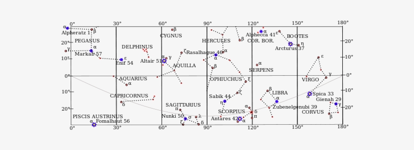 Equatorial Stars With Sha From 0 To - Arrangements Of Stars In A Group, transparent png download