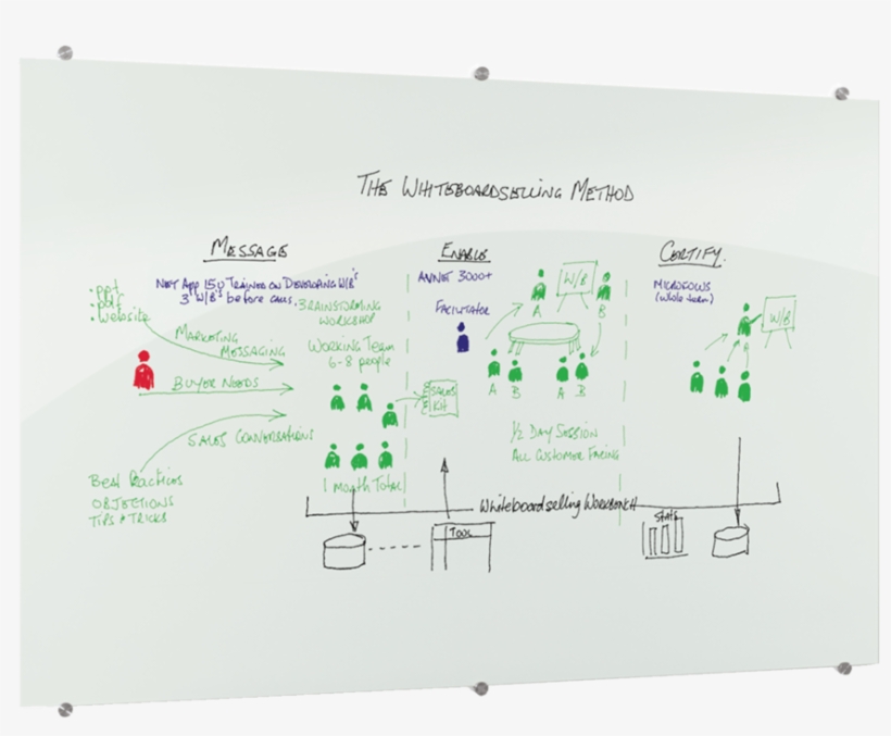 Balt Visionary Glass Dry Erase Board 72"w Transparent PNG