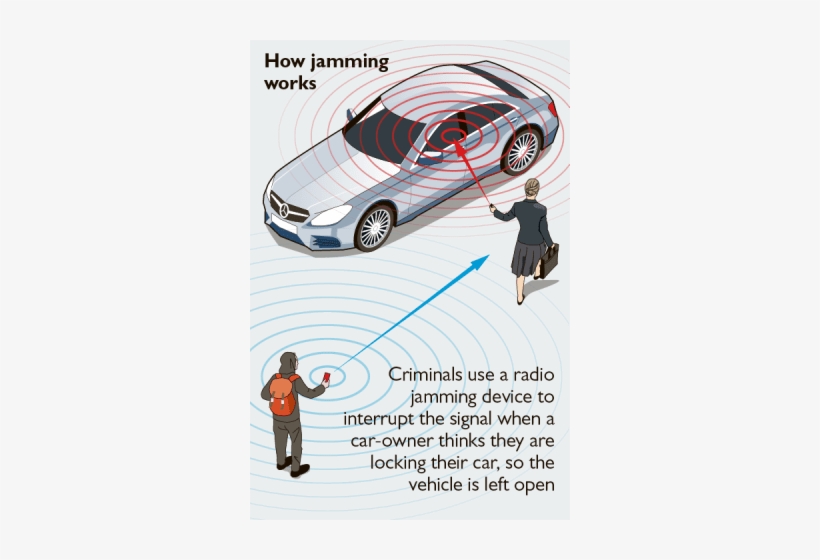 Anti Theft Car Key Signal Protector - Anti-theft System, transparent png download