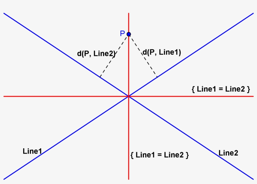Equidistant Set Of Two Straight Lines - Equidistant Lines, transparent png download