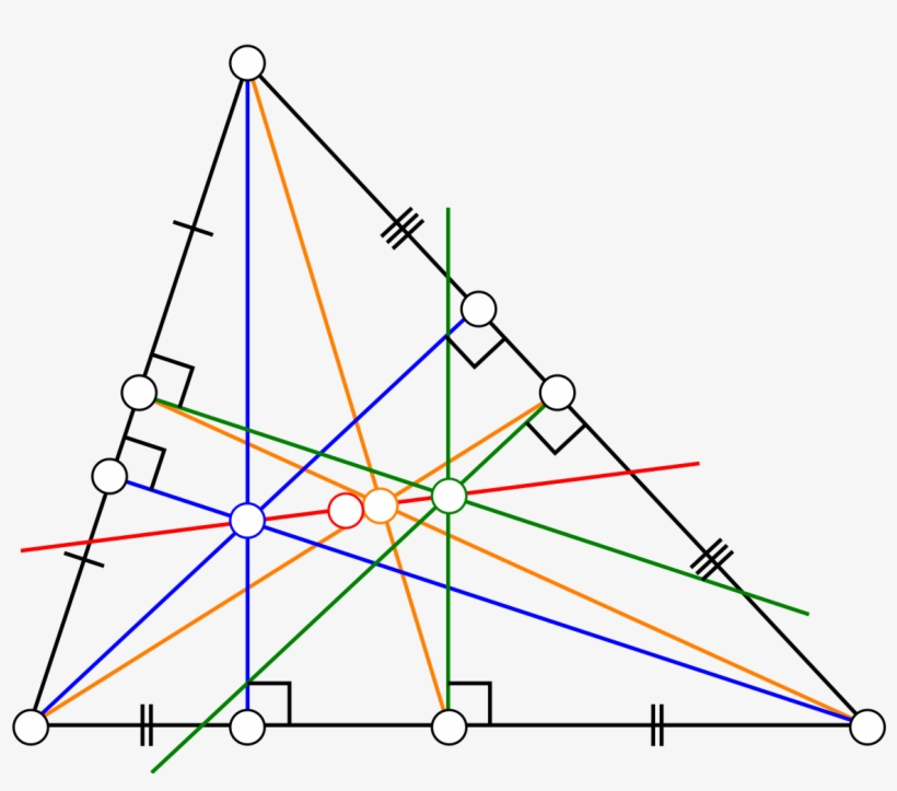 Euler Line, transparent png download