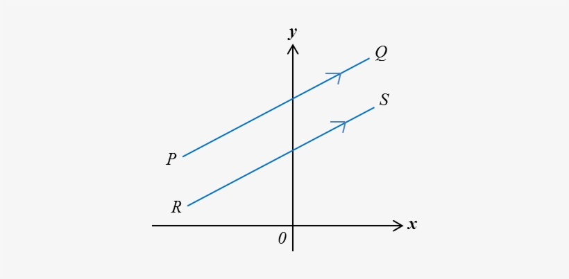Two Straight Lines Are Parallel If They Have The Same - Garis Selari, transparent png download