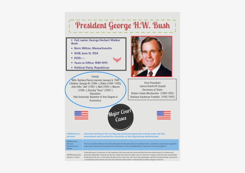 Speeches Of President George H. W. Bush, transparent png download