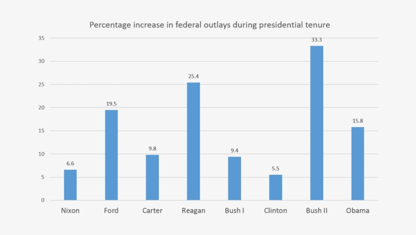 Spending2 1 - Inflation Reagan, transparent png download
