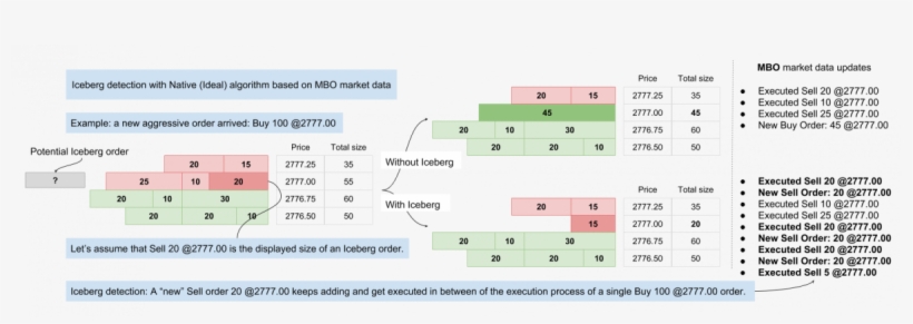 Iceberg Detection With Native Algorithm - Algorithm, transparent png download