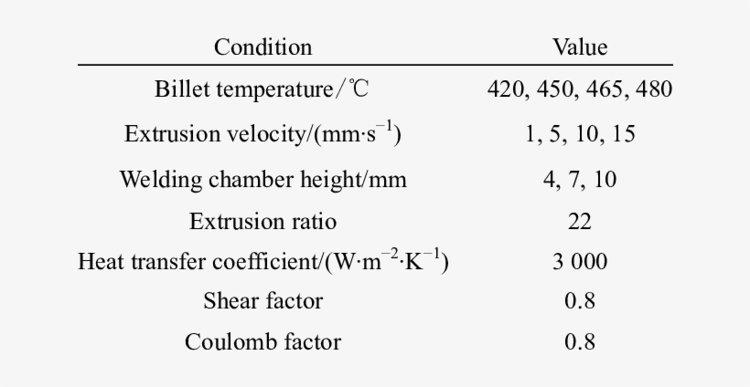 Conditions In Porthole Die Extrusion - Download, transparent png download