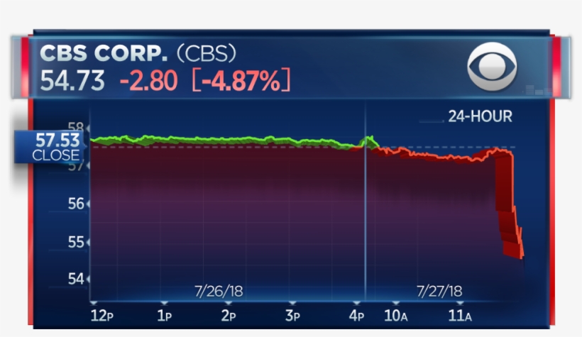 Cbs Plunges After Report Says Ceo Moonves Will Be Accused - Season 6 Fortnite Epic Games, transparent png download