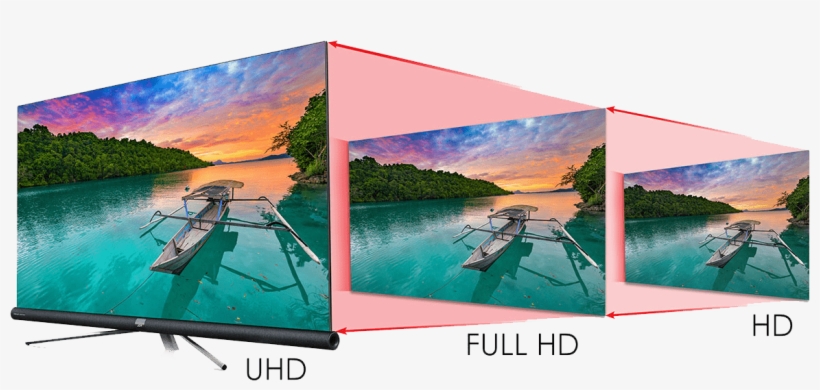 Tcl 4k Uhd Televisions Reproduce In Stunning Details - Loch, transparent png download