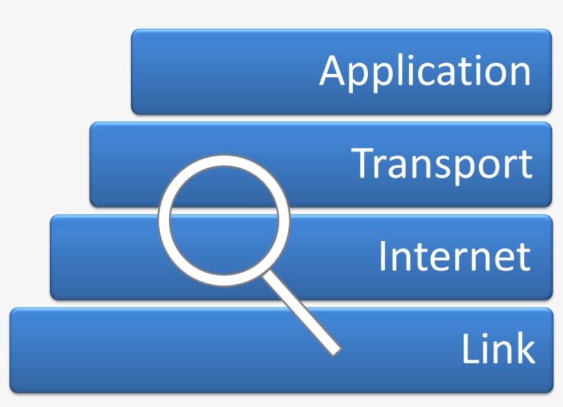 Tcp Ip Model Png, transparent png download