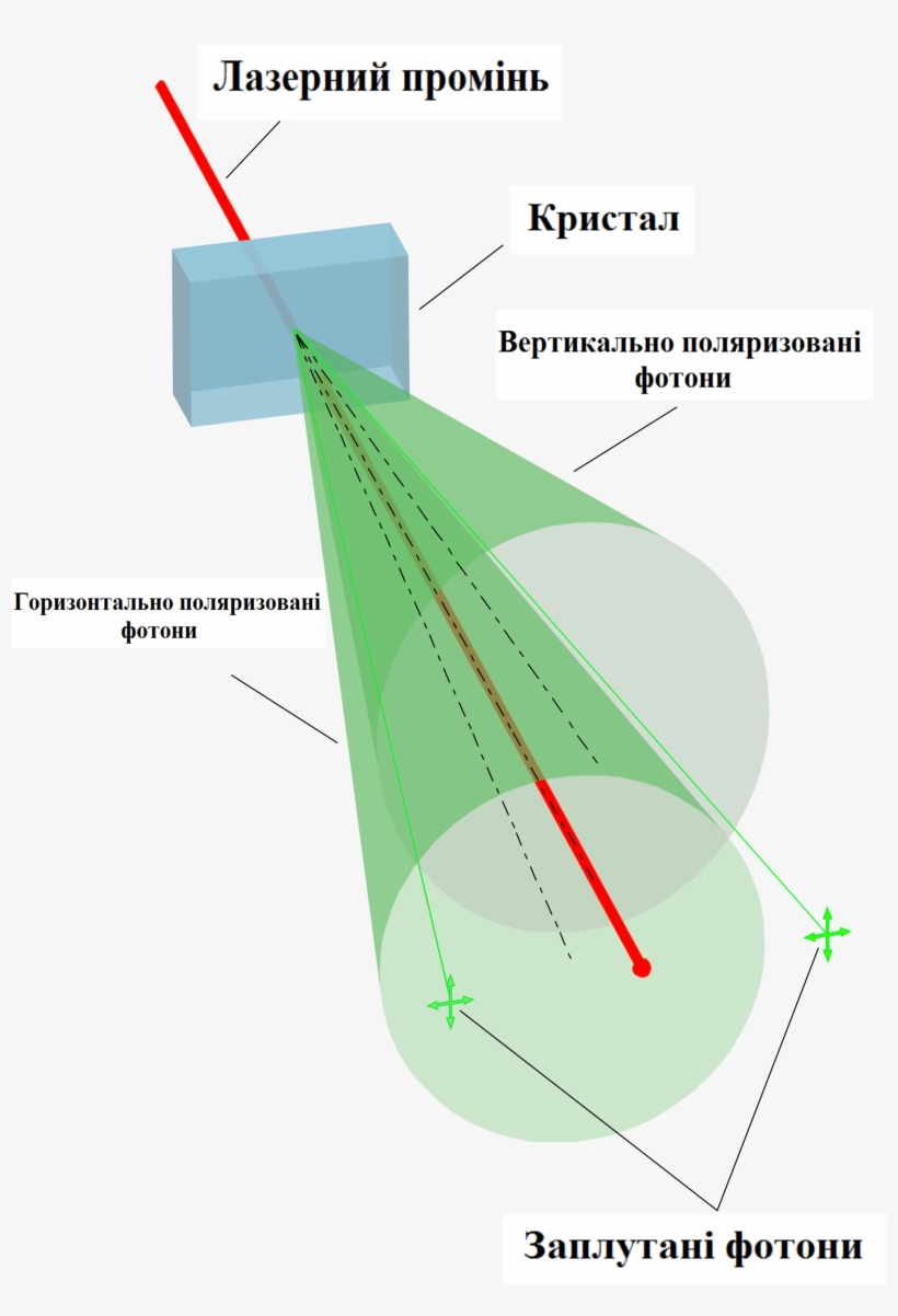Open - Diagram, transparent png download