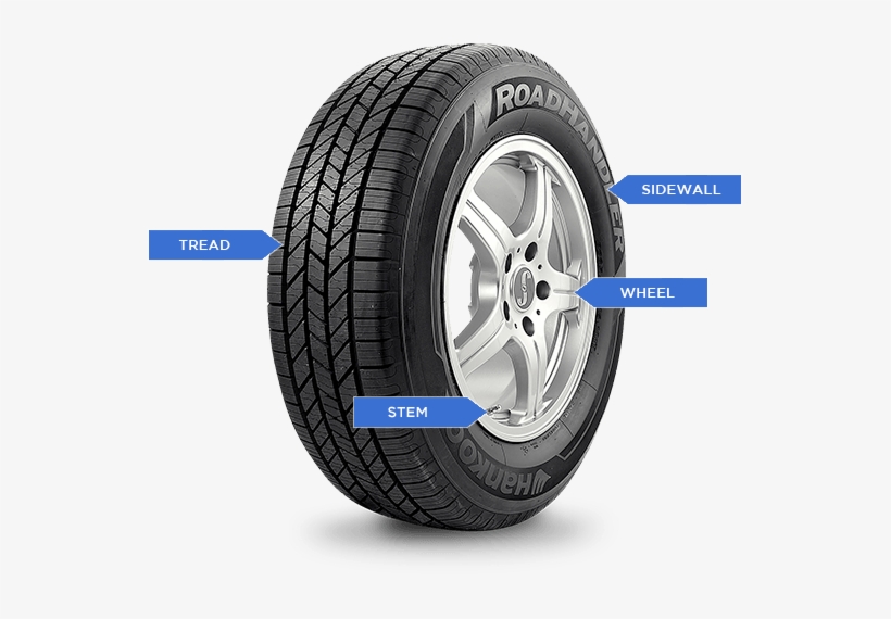 Tire Evaluation - Roadhandler Tires, transparent png download