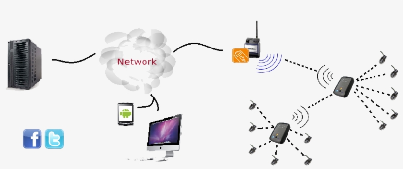 Home - Technology, transparent png download