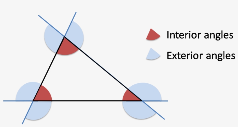 Exterior Angles Of A Triangle - Diagram, transparent png download