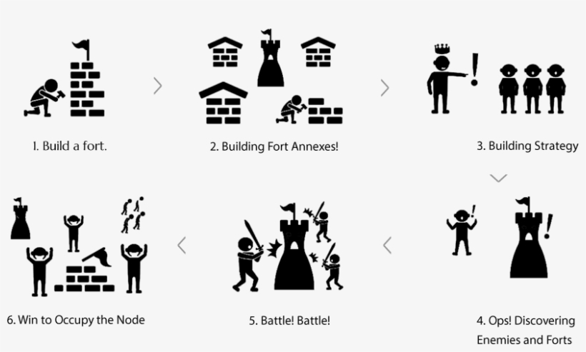 Contents En - Bdo Node War Icon, transparent png download