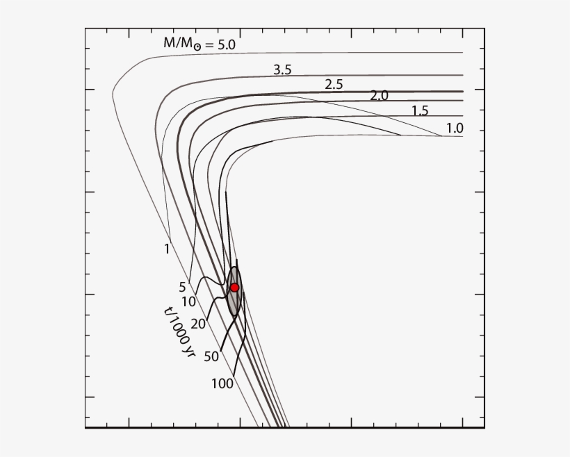 Position Of The Exciting Star Of Pn G342 - Red, transparent png download