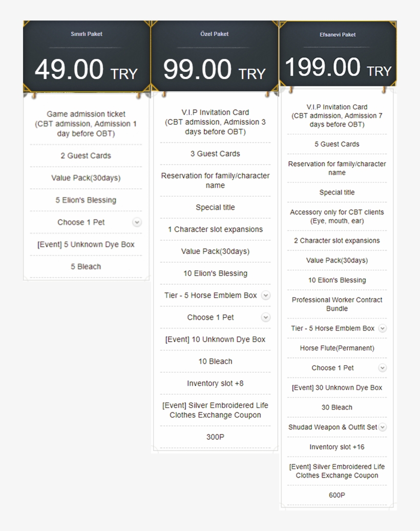 Öncelikle, Tüm Paketlerde De Olan Içeriklerden Başlayalım - Co Operative Food, transparent png download