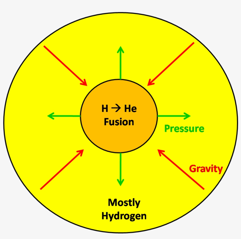 The Burning Part - Stars Fusion, transparent png download