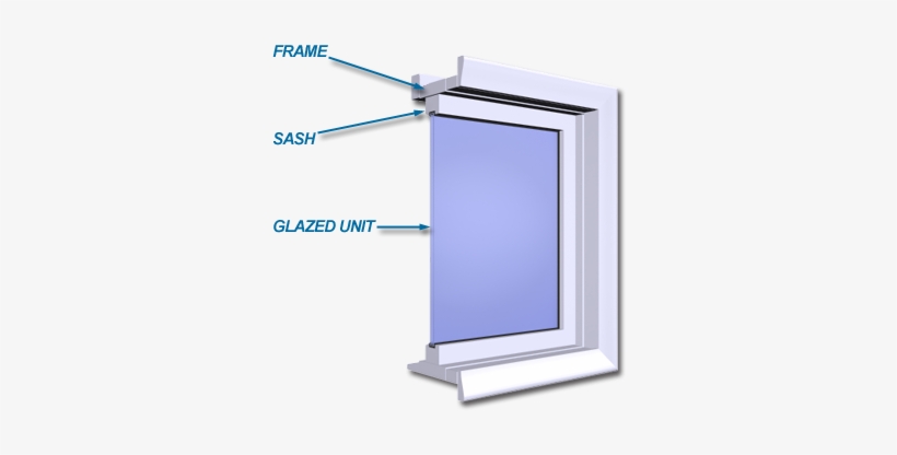 Frames And Sash Are Manufactured Using A Variety Of - Sash Material Windows, transparent png download