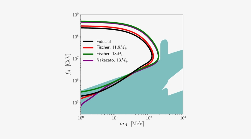 Thick Solid Black, Red, Green, And Red Lines Show The - Diagram, transparent png download