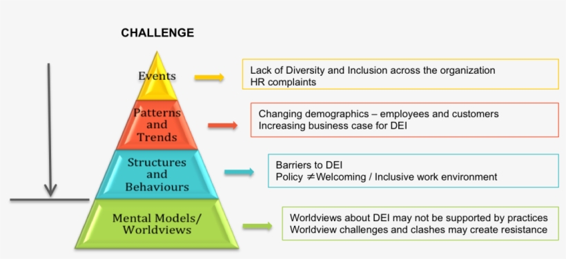 Events Are Influenced And Shaped By Patterns And Trends - Intelligence, transparent png download
