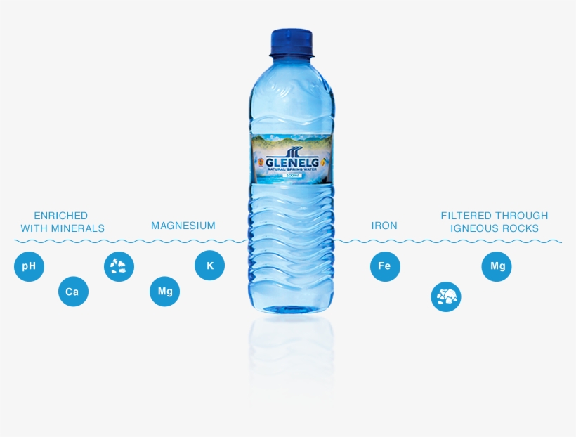 Bottel Minerals Bottel Minerals - Mineral, transparent png download