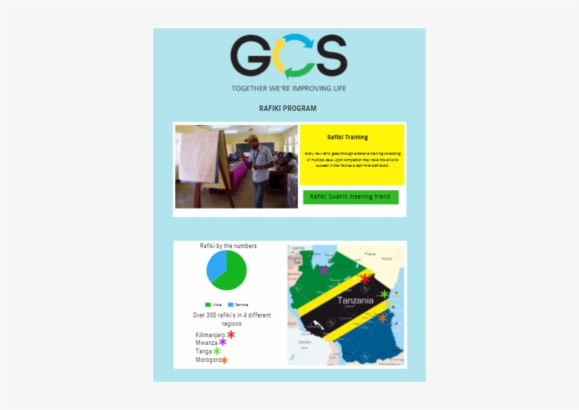 Tanzania Flag, transparent png download