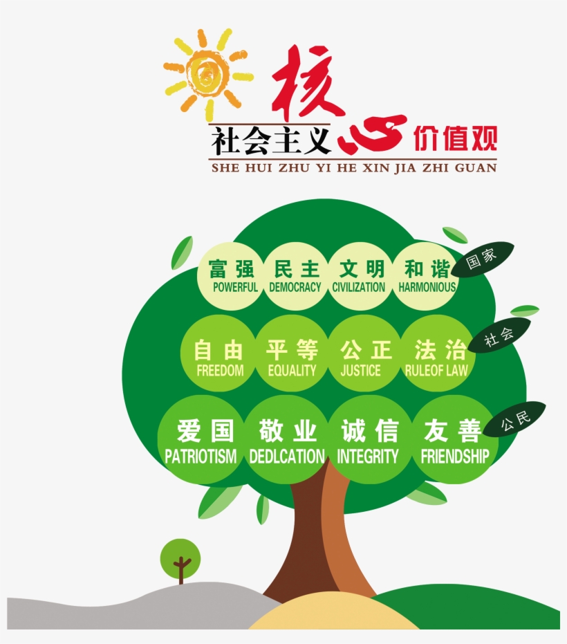 Big Tree Image, Artistic Design About Socialist Core - Panel De Los Valores, transparent png download