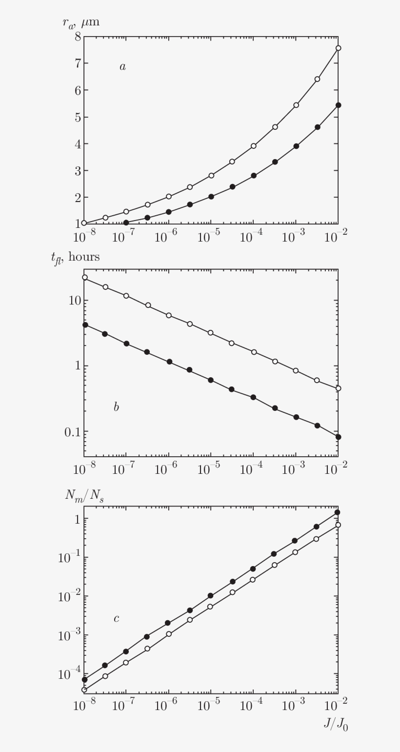 Some Parameters Of Oxygen Bubbles In Water As Functions - Diagram, transparent png download
