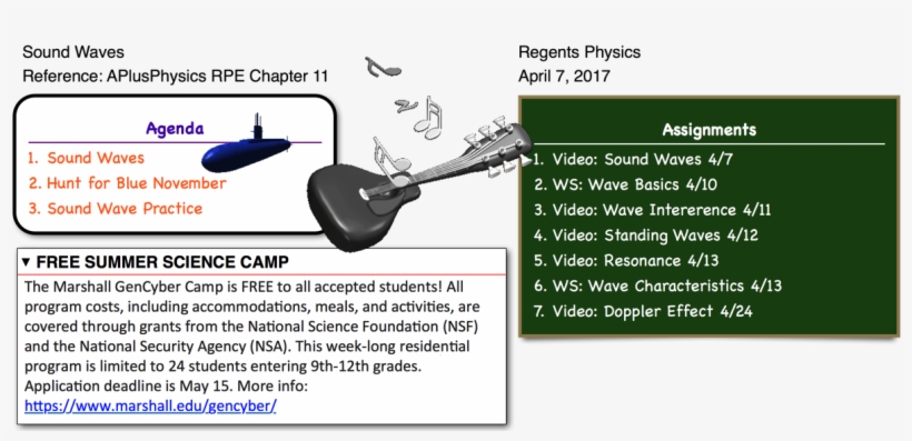 This Entry Was Posted In Sound, Waves And Tagged Frequency, - Physics, transparent png download