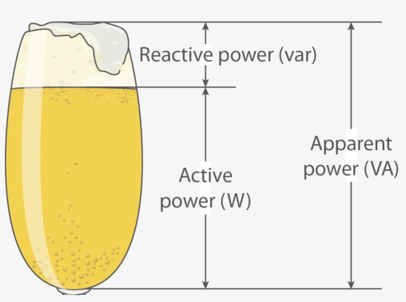 Power Factor And Gr - Grid-connected Photovoltaic Power System, transparent png download