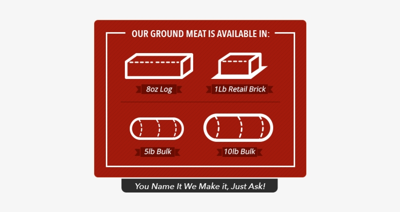 5lb Ground Beef Brick, transparent png download