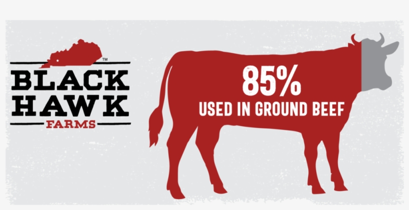 Black Hawk Differences-01 - Beef Cuts, transparent png download