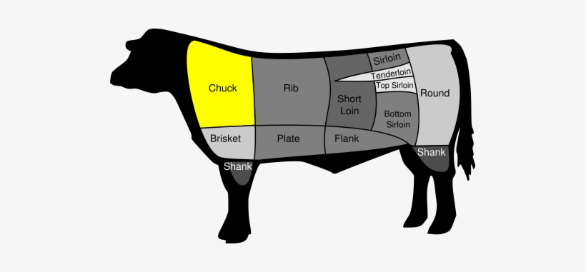 Chuck Steak, transparent png download