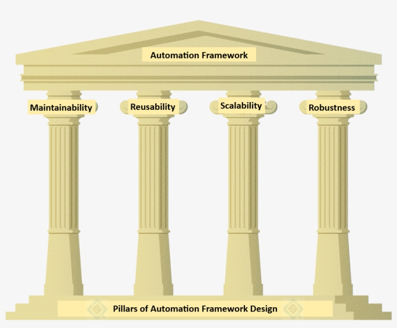 4 Pillars - Column, transparent png download