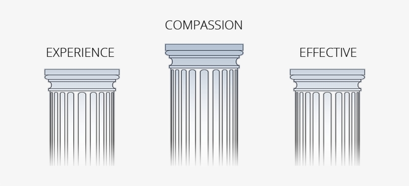 Tucson Urgent Care Pillars Of Excellence - Tucson, transparent png download