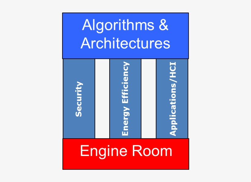 Ieee Rebooting Computing Three Pillars - Security, transparent png download