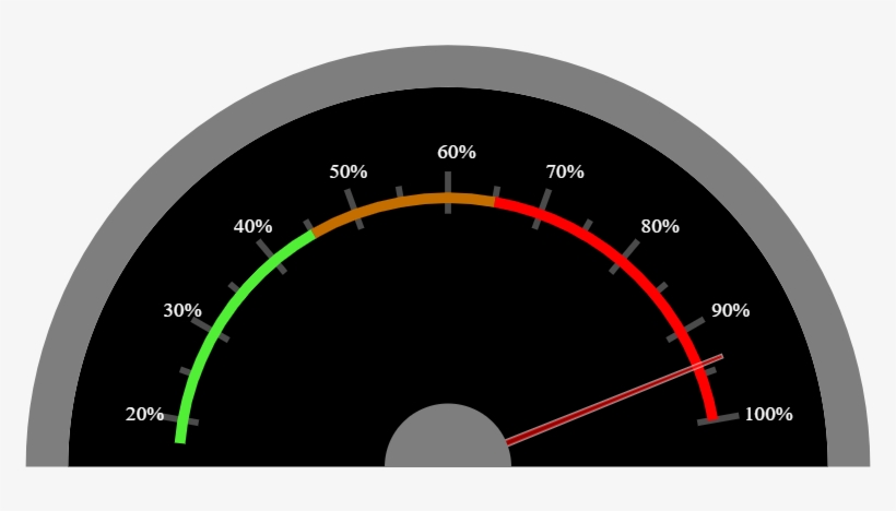 The Biggest Difficulty - Speedometer, transparent png download