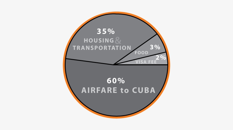 Before I Began Focusing My Career In Design And Photography, - Nutrabolics, transparent png download