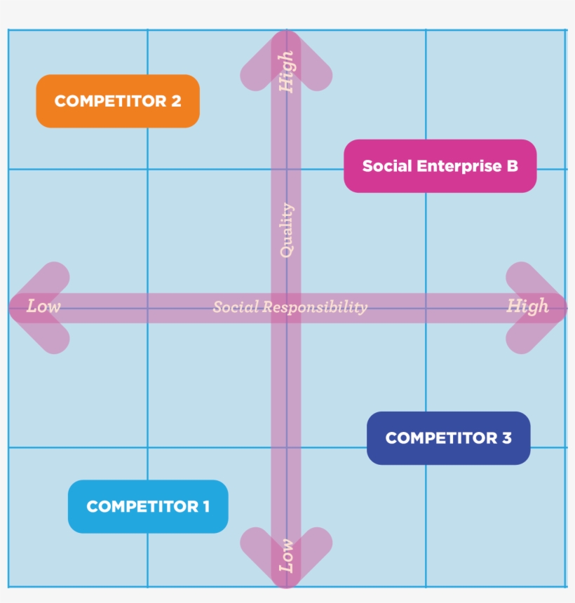 Marketing Strategy And Positioning Diagram - Marketing Plan Positioning, transparent png download