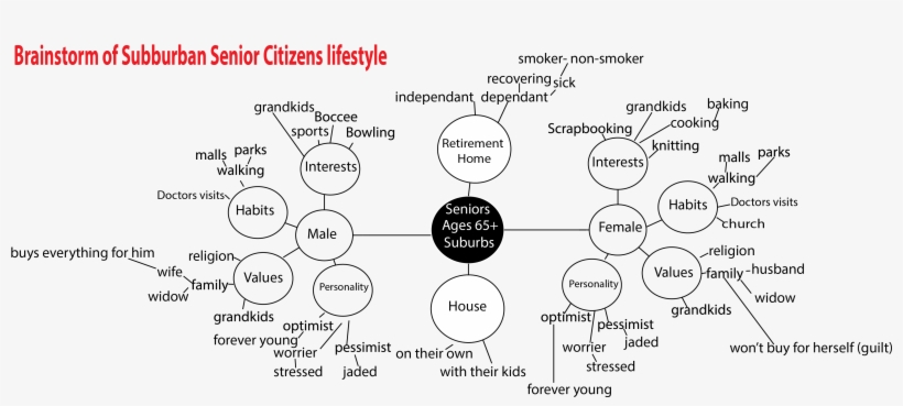 So - Circle, transparent png download