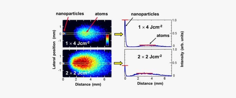 Plume Images Recorded During Ablation Of Copper Using - Particle Generation Of Laser Ablation, transparent png download