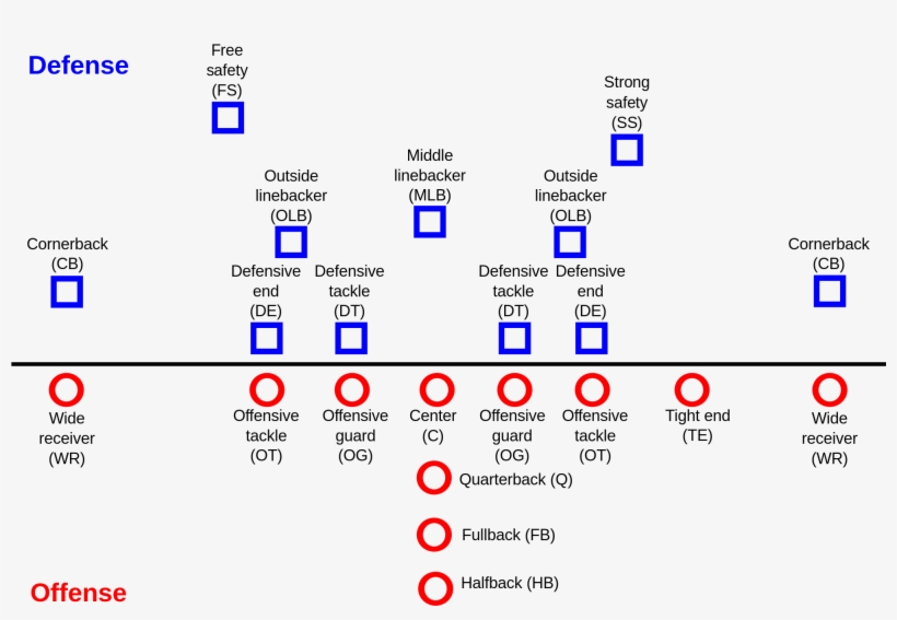 Open - American Football Positions, transparent png download