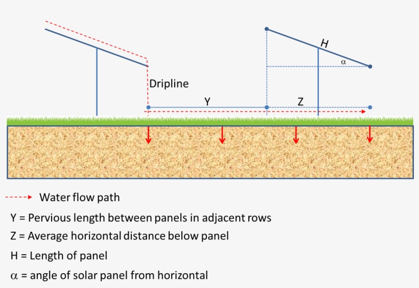 Solar Panels 1 - Stormwater Management Solar, transparent png download