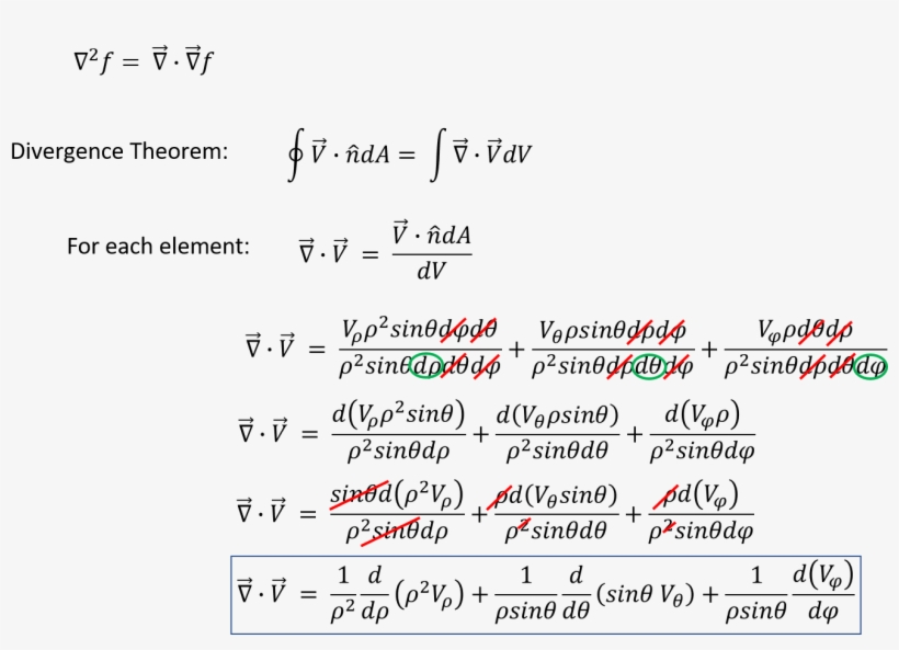 2 Differential Element Definitions 3 Differential Element - Differential, transparent png download